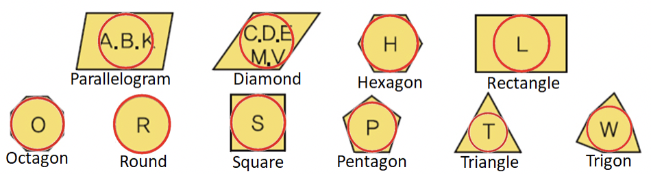 How To Identify Indexable Inserts